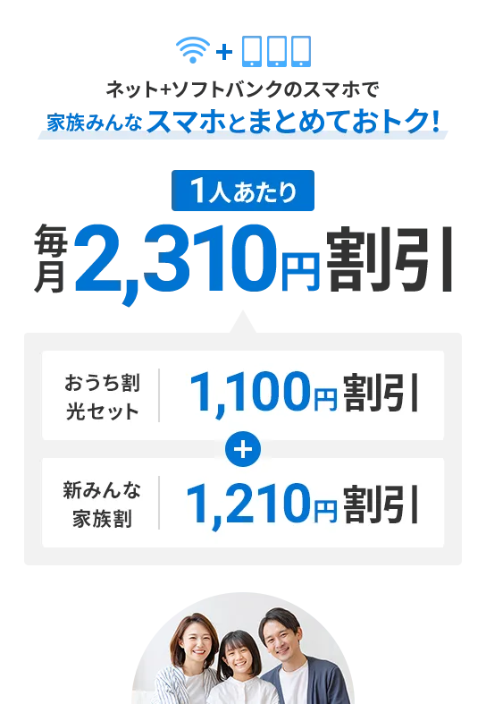 ネット+ソフトバンクのスマホで家族みんなスマホとまとめておトク！ 1人あたり毎月2,310円割引 おうち割光セット 1,100円割引+新みんな家族割 1,210円割引