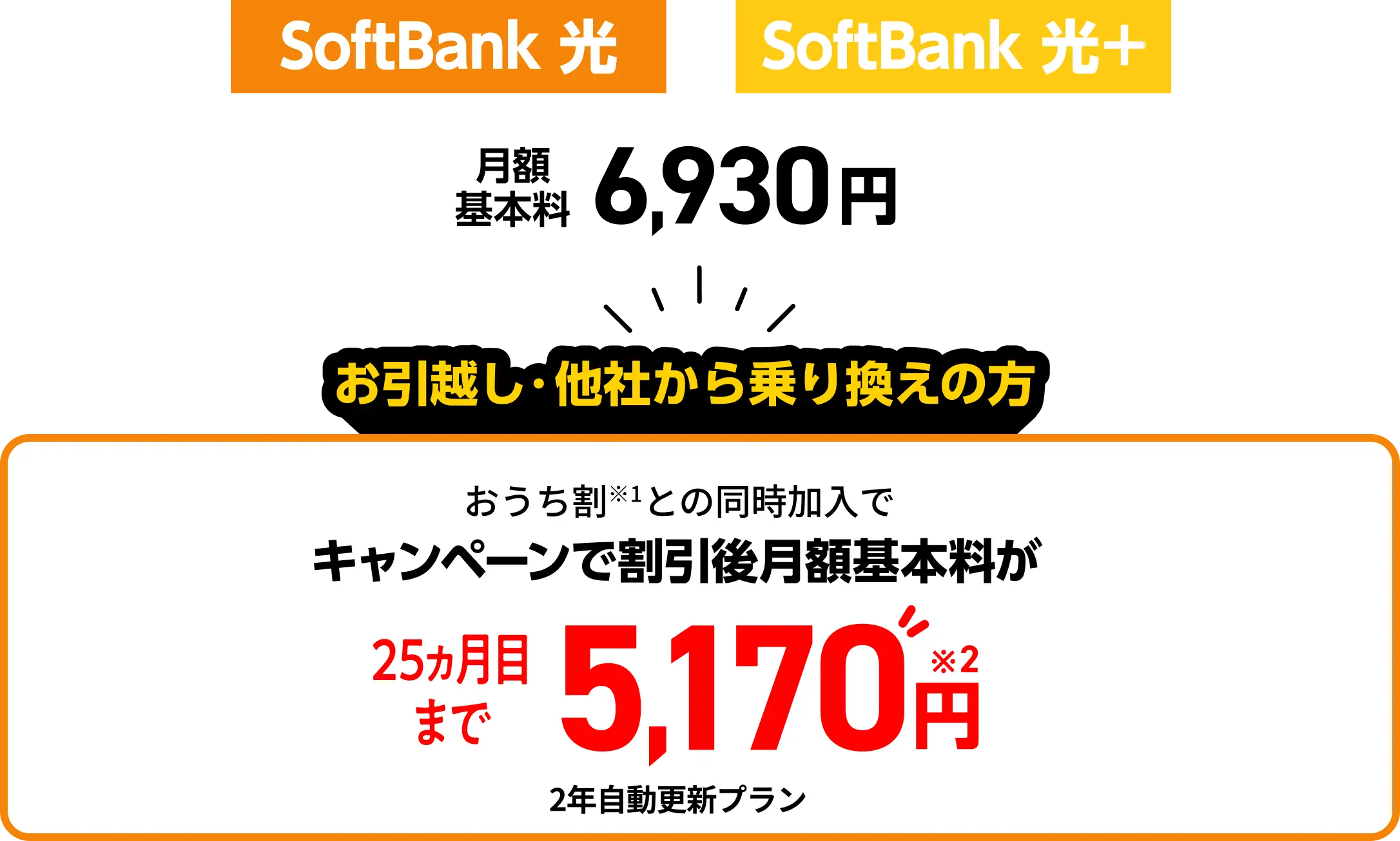 月額基本料 6,930円 お引越し・他社からの乗り換えの方 おうち割との同時加入でキャンペーンで割引後月額基本料が25カ月目まで5,170円 2年自動更新プラン