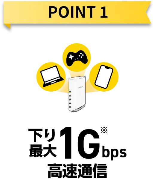 ポイント1 下り最大1Gbps