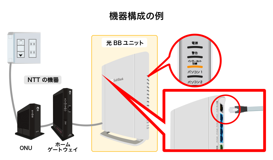 光BBユニットの機器構成の例