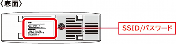 SSID/パスワード