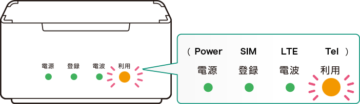 ランプの点灯を確認する