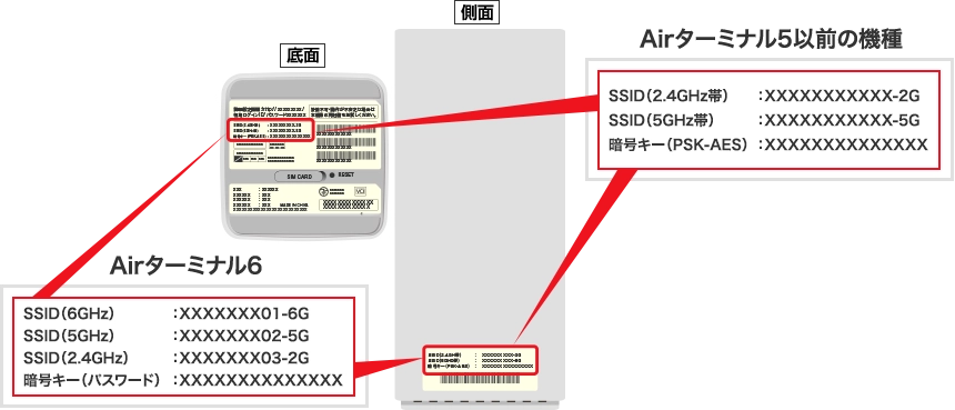 SSID、暗号キー（PSK‒AES）を確認します。本体側面や底面のラベルに記載されています。