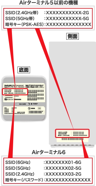 SSID、暗号キー（PSK‒AES）を確認します。本体側面や底面のラベルに記載されています。
