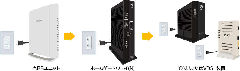 SoftBank　WiFi　ルーター　コンセント SoftBank 光 電源の入れ直し方法 | インターネット・固定電話
