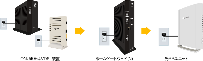 SoftBank 光 電源の入れ直し方法 | インターネット・固定電話
