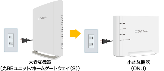 SoftBank 光 電源の入れ直し方法 | インターネット・固定電話