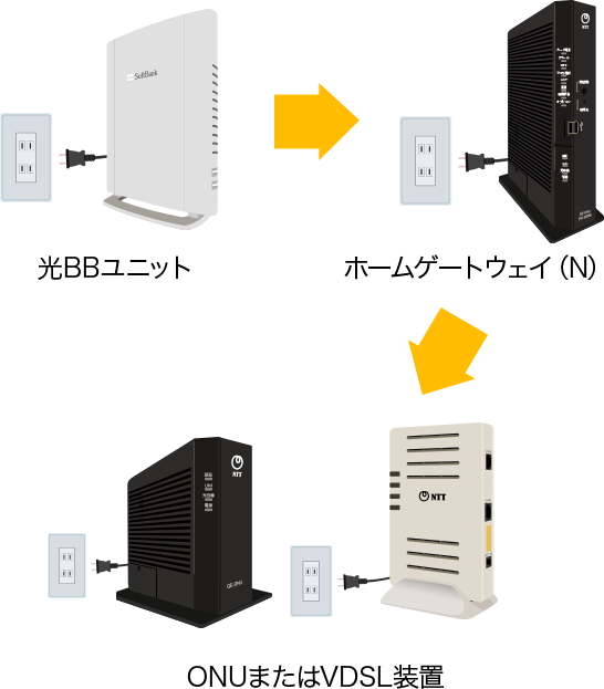SoftBank 光 電源の入れ直し方法 | インターネット・固定電話