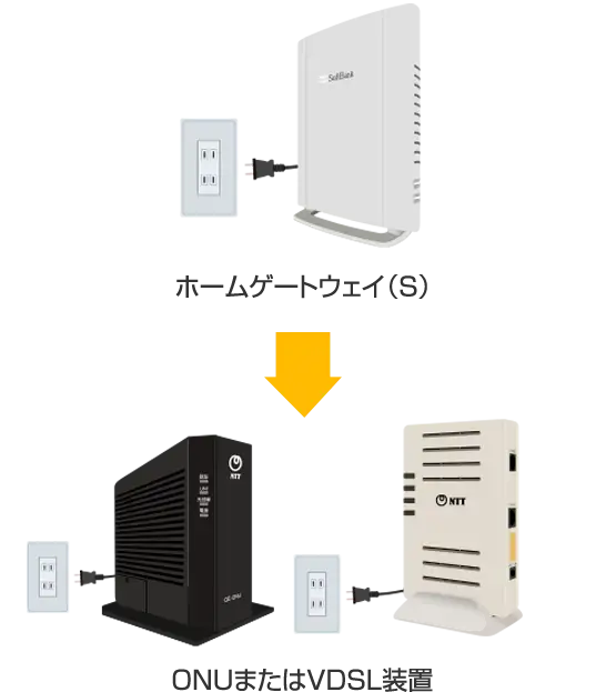 SoftBank 光 電源の入れ直し方法 | インターネット・固定電話