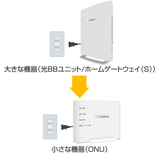 SoftBank　WiFi　ルーター　コンセント SoftBank 光 電源の入れ直し方法 | インターネット・固定電話