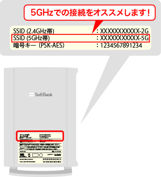 SSID、暗号キー(PSK‒AES)確認