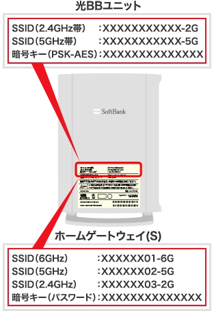 光BBユニットまたはホームゲートウェイ（S）の場合、本体側面に記載されています。