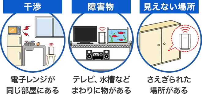 設置場所の確認