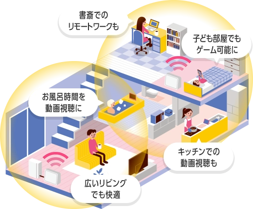 メッシュWi-Fi加入方法