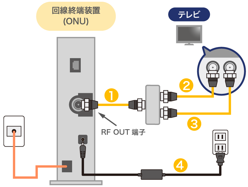 地上波+BS・CS放送を視聴する場合は「分波器」を使⽤し、電波を地デジとBS・CSに分けて接続