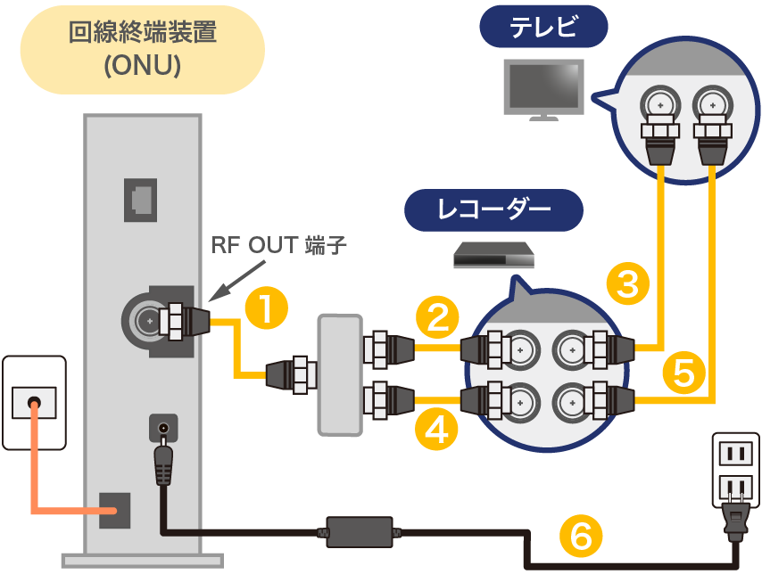 地上波+BS・CS放送を視聴する場合は「分波器」を使⽤し、電波を地デジとBS・CSに分けて接続