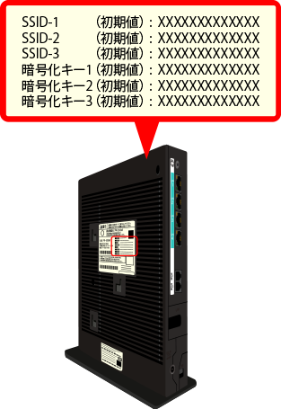 SSID、暗号キー(PSK‒AES)確認