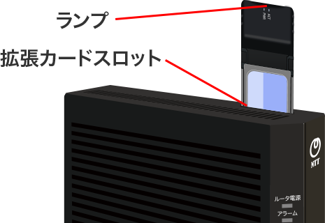 無線LANカードを準備する