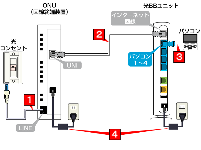 配線図