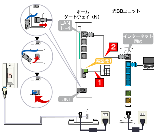 電話サービスの接続方法(光電話（N）開通工事日以降)