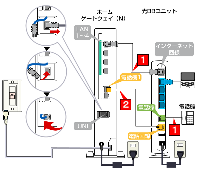 電話サービスの接続方法(光電話（N）開通工事日以降)