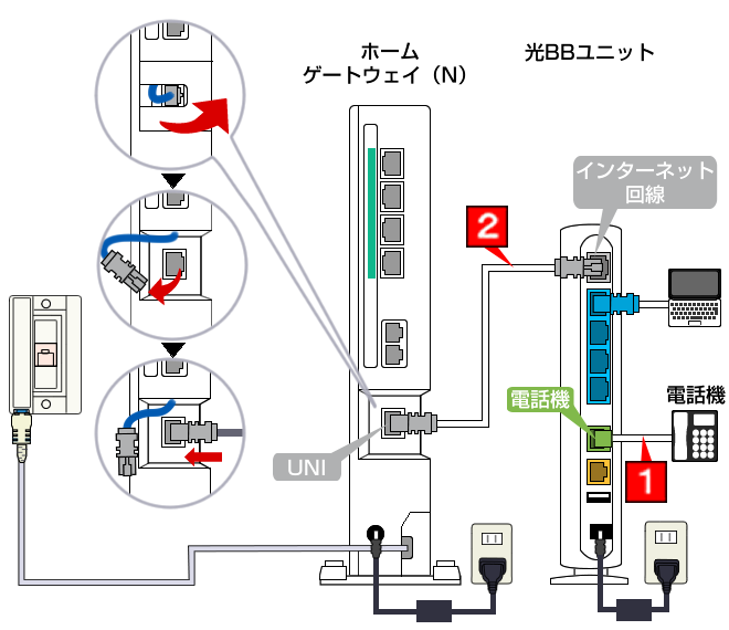 電話サービスの接続方法(光電話（N）開通工事日前)