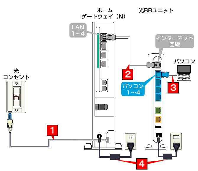 配線図