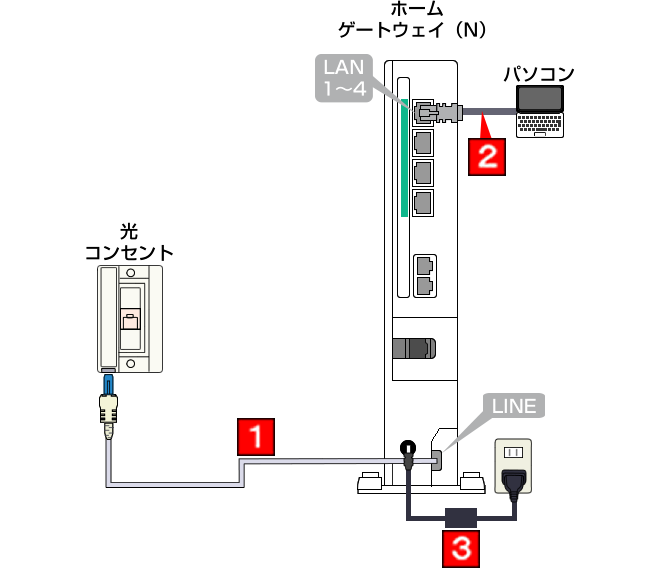 配線図