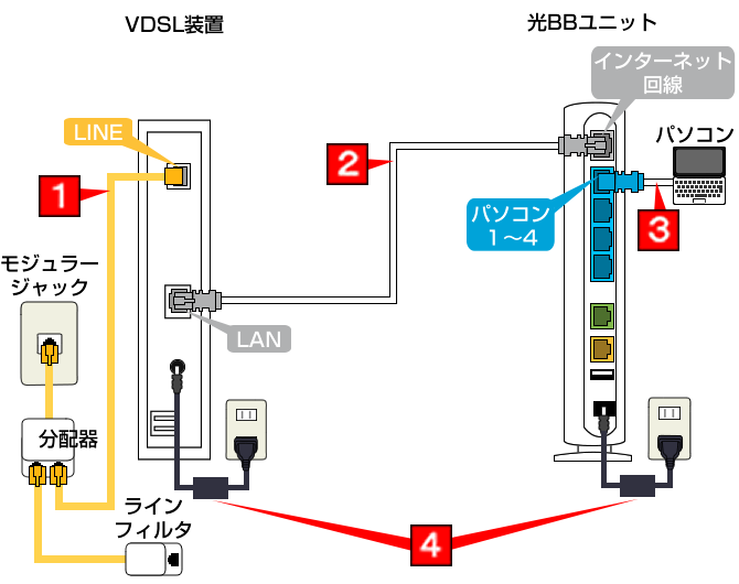 配線図