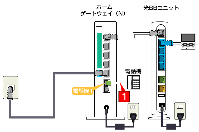 電話サービスの接続方法