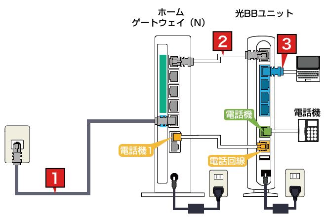 配線図