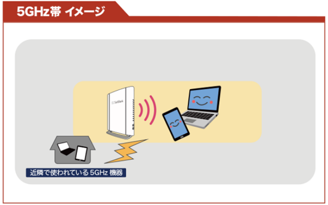 5GHz帯