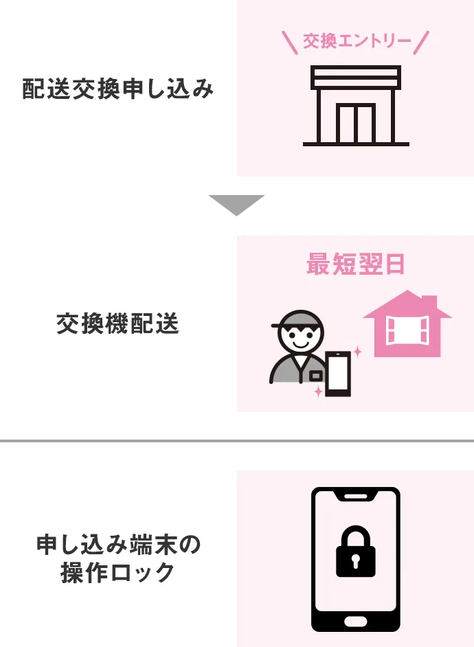 配送交換の利用方法（紛失・盗難） | iPhone | ソフトバンク