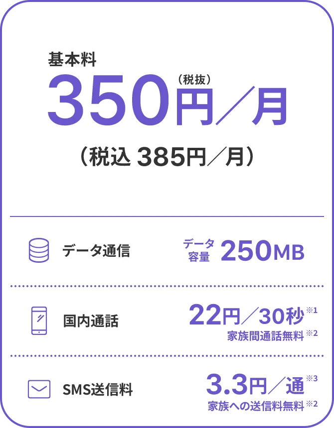 基本料350円/月(税込385円/月) データ容量250MB 通話従量制22円/30秒※1家族間通話無料※2 SMS送信料3.3円/秒※3 家族への送信料無料※2