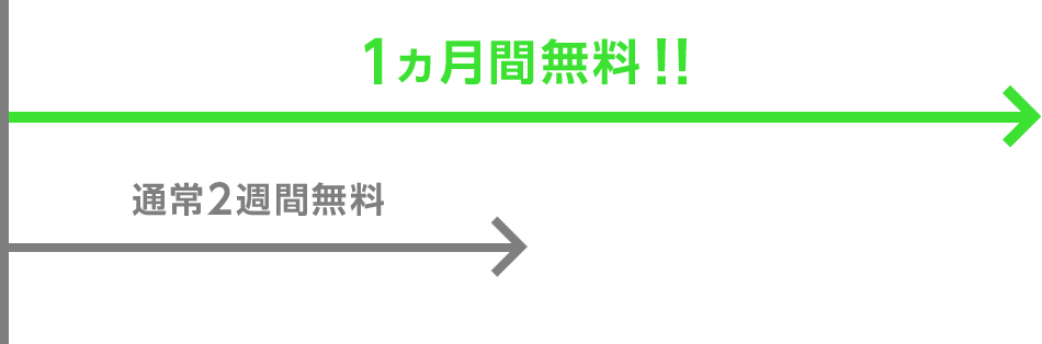 1ヵ月間無料!! 通常2週間無料