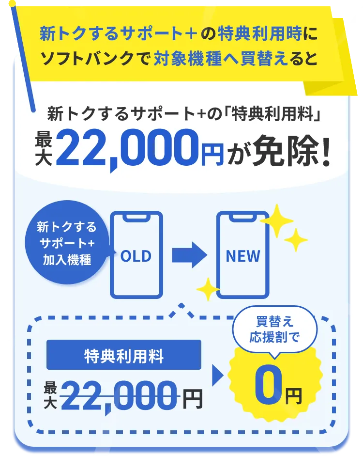 新トクするサポート+の「特典利用料」最大22,000円が免除！