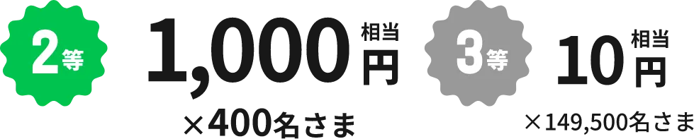 2等 1,000円相当×400名さま 3等 10円相当×149,500名さま