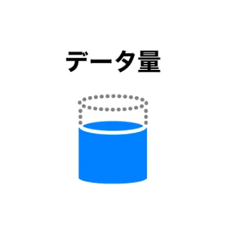 データ量