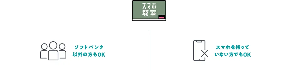 ソフトバンク以外の方もOK、スマホを持っていない方でもOK