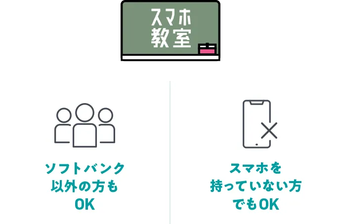 ソフトバンク以外の方もOK、スマホを持っていない方でもOK