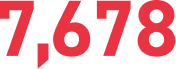 7,678