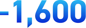 1,600