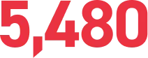 5,480