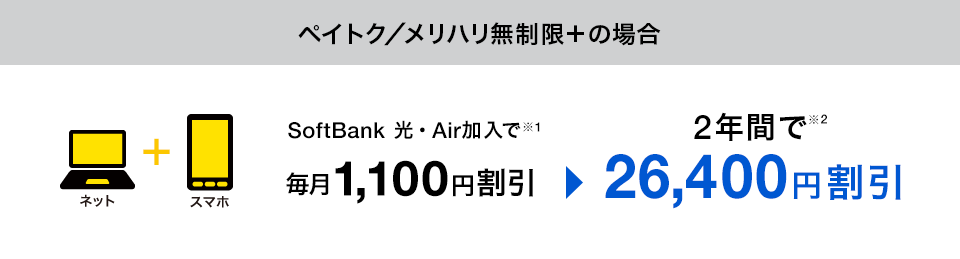 ペイトク／メリハリ無制限＋の場合 SoftBank 光・Air加入で※1 毎月1,000円割引 2年間で※2 24,000円割引