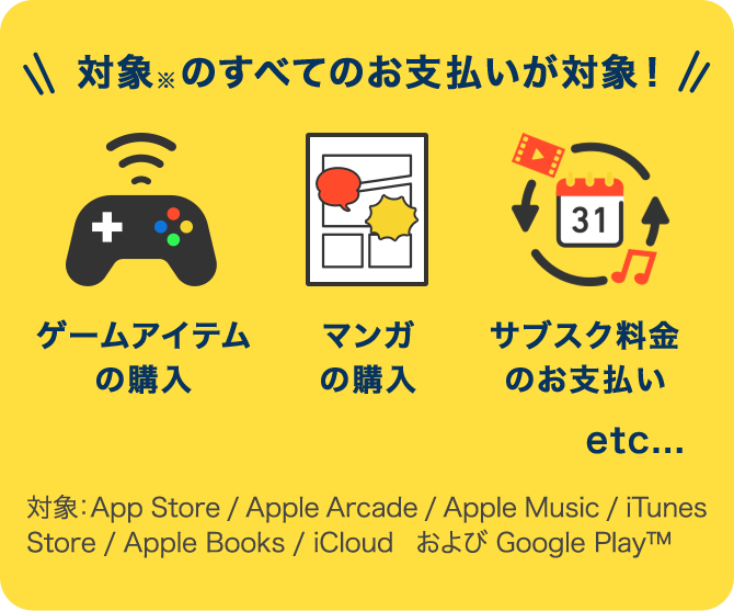 対象  のすべてのお支払いが対象！ ゲームアイテムの購入 マンガの購入 サブスク料金のお支払い etc... 対象：App Store / Apple Arcade / Apple Music / iTunes Store / Apple Books / iCloud   および Google Play™