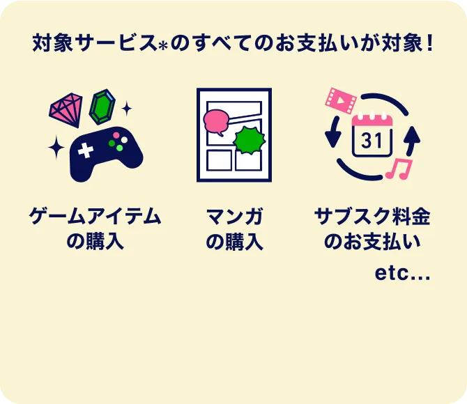 対象サービス※のすべてのお支払いが対象！ ゲームアイテムの購入 マンガの購入 サブスク料金のお支払い etc... 対象サービスは、App Store / Apple Arcade / Apple Music / Apple Books / Apple TV / iCloud+ およびGoogle Play™ となります。