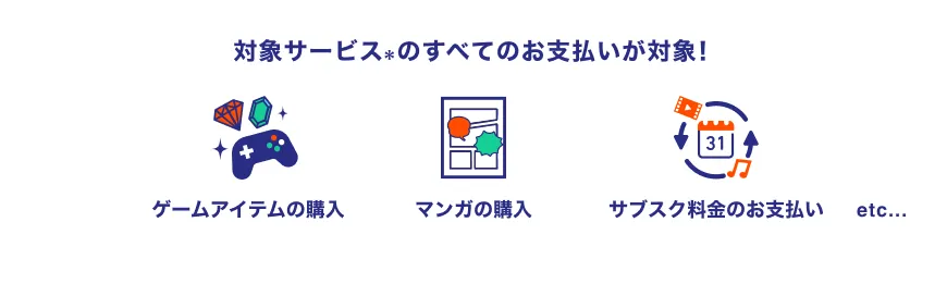 対象サービス※のすべてのお支払いが対象！ ゲームアイテムの購入 マンガの購入 サブスク料金のお支払い etc...