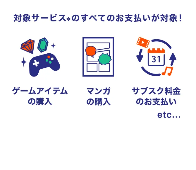 対象サービス※のすべてのお支払いが対象！ ゲームアイテムの購入 マンガの購入 サブスク料金のお支払い etc...
