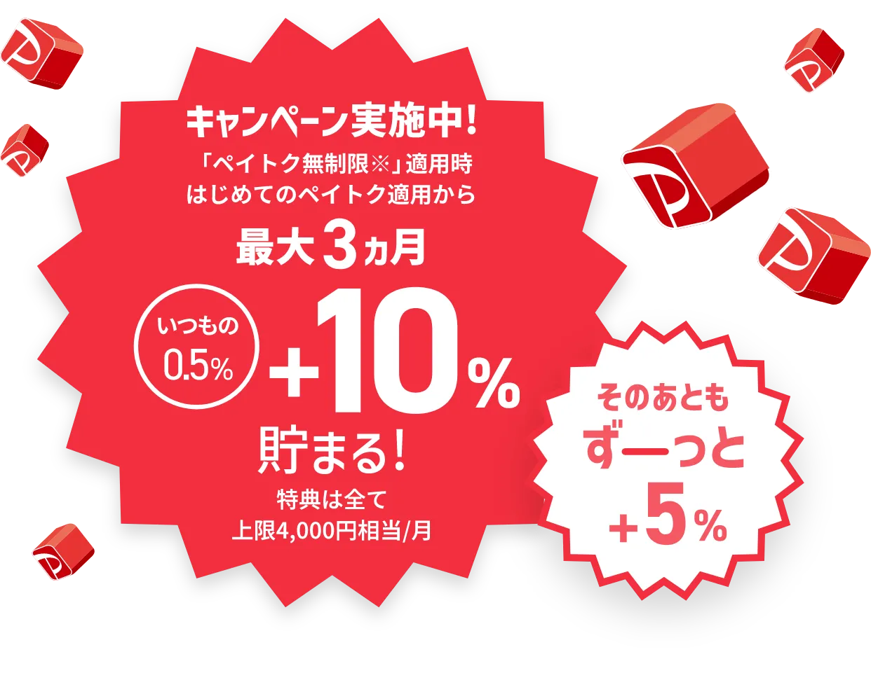 キャンペーン実施中！「ペイトク無制限※」適用時はじめてのペイトク適用から最大3ヵ月いつもの0.5%＋10%貯まる！特典は全て上限4,000円相当/月 そのあともずーっと＋5%