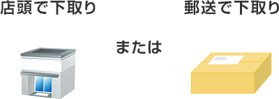 店頭で下取り または 郵送で下取り